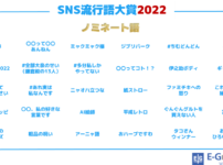 SNS流行語大賞2022